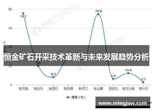 恒金矿石开采技术革新与未来发展趋势分析